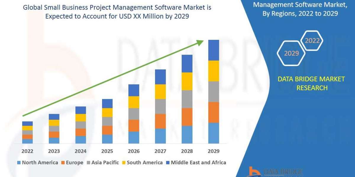 Small Business Project Management Software Business Outlook: Landscape and Dynamics 2025 - 2029