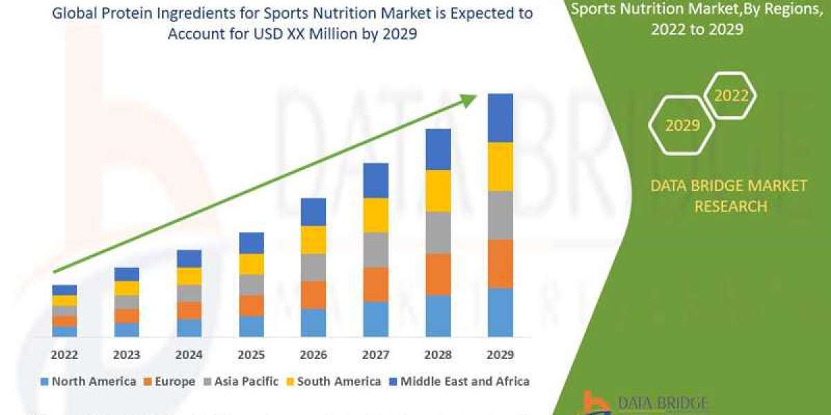 Protein Ingredients for Sports Nutrition Business Outlook: Insights and Analysis Period 2025 - 2029