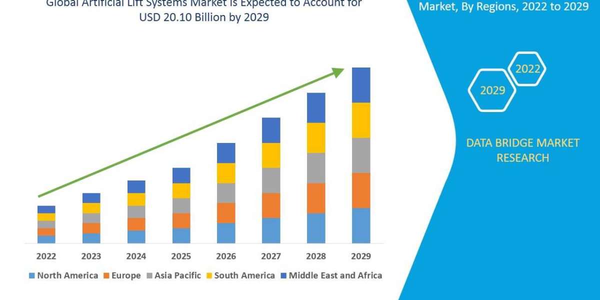 Artificial Lift Systems Business Outlook: Insights and Landscape by 2025 - 2029