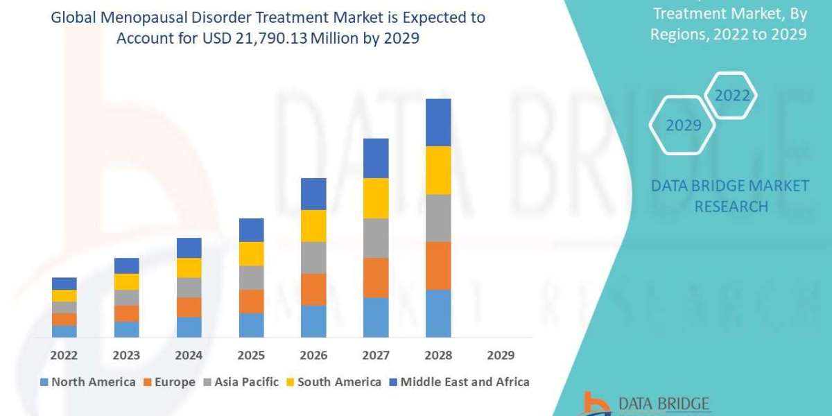 Menopausal Disorder Treatment Global  Market: Growth and Trends Period 2025 - 2032