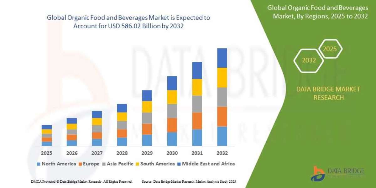 Organic Food and Beverages Global  Market: Dynamics and Insights Period 2025 - 2032